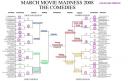March Movie Madness 2008